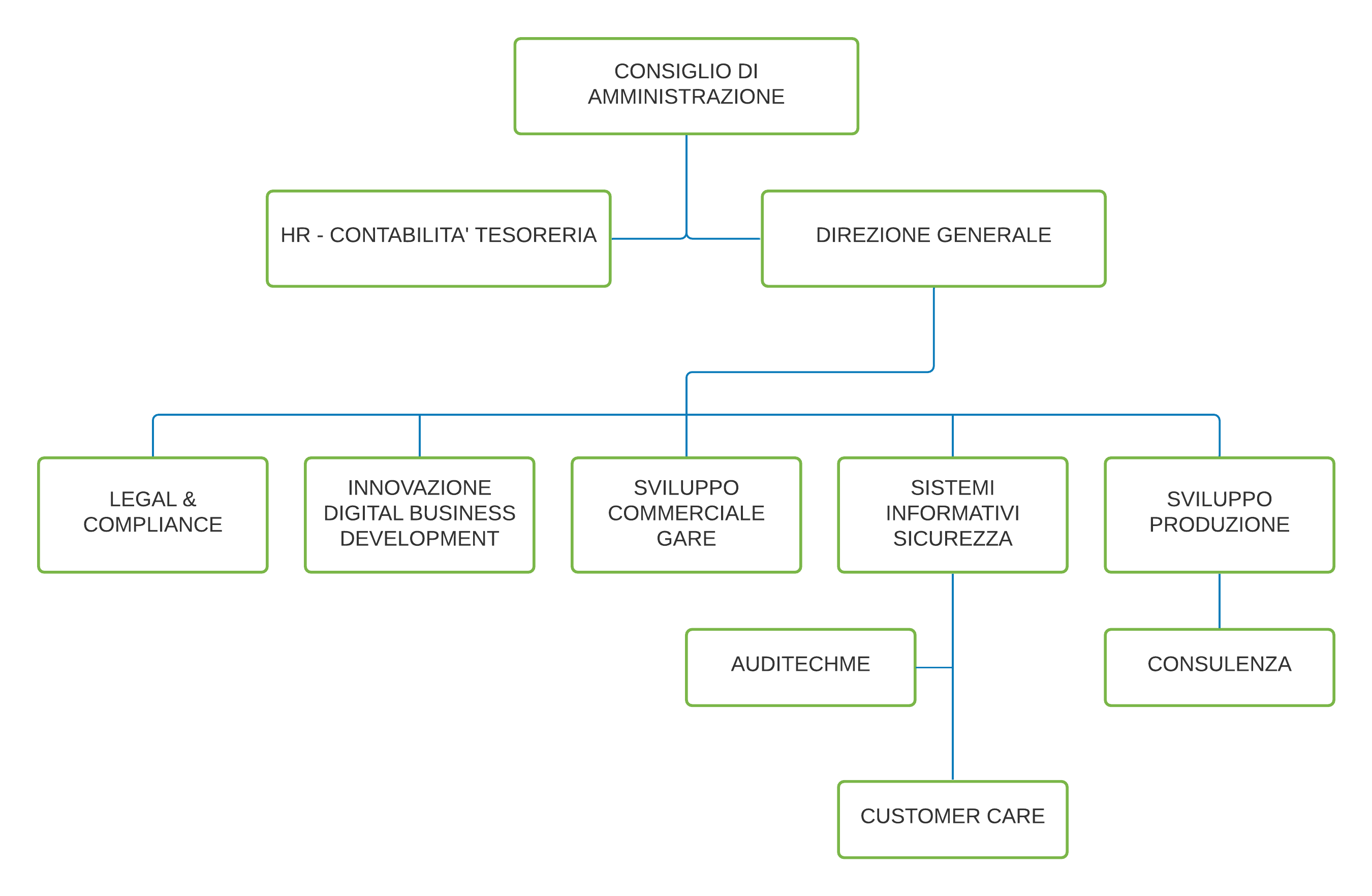 LCMS Diagram
